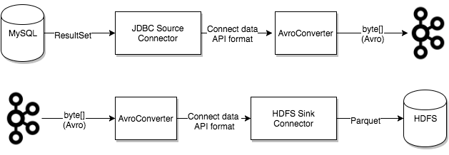 converter-basics