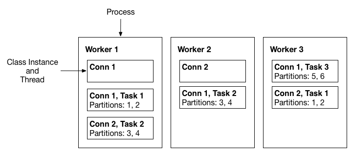 worker-model-basics